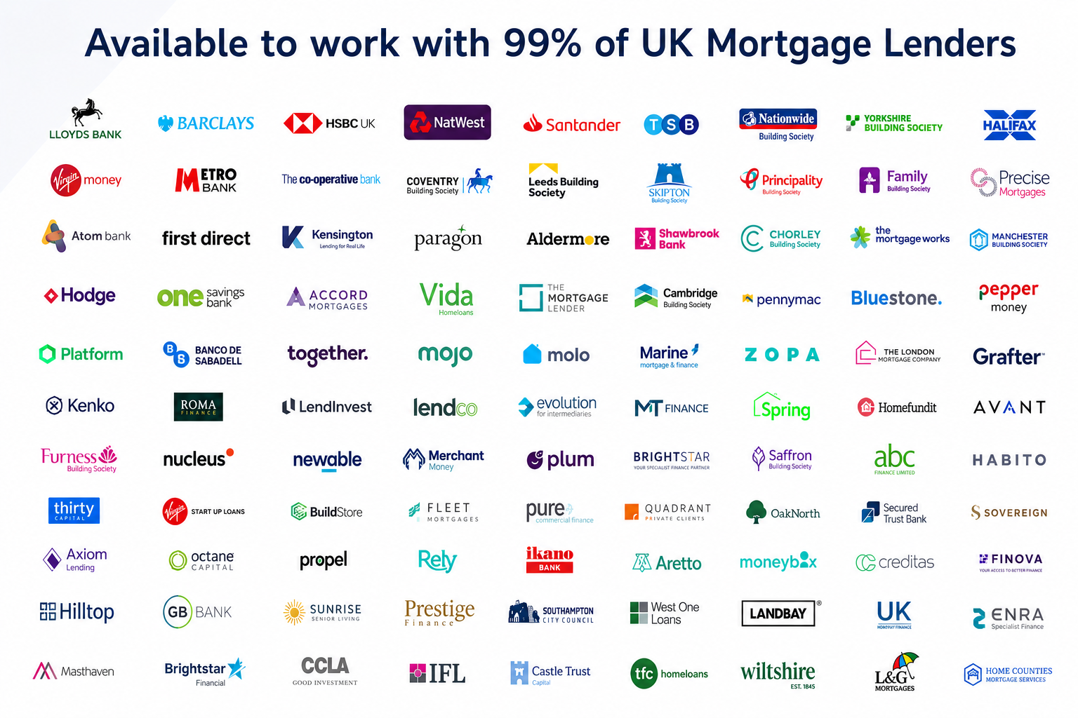 Available to work with 99% of UK mortgage lenders